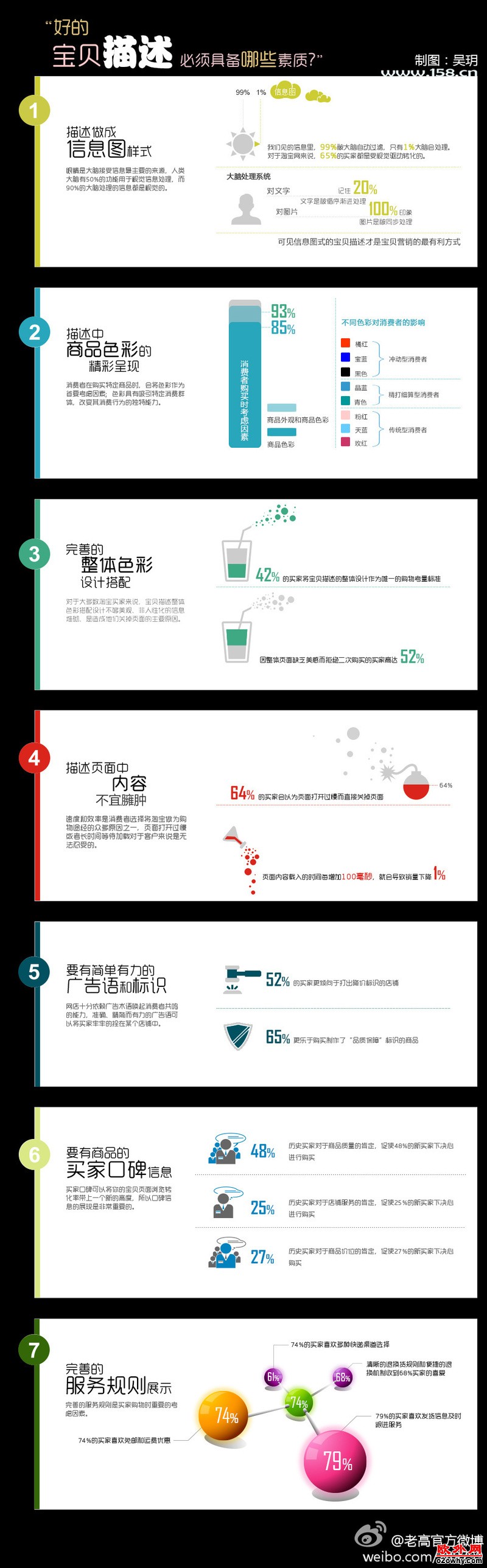 淘宝好的宝贝描述需要哪里素质