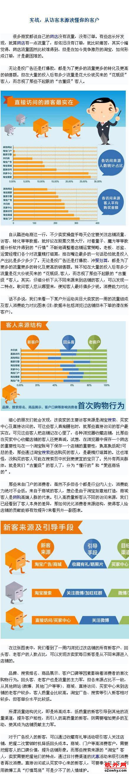 如何从访客来源读懂你的客户